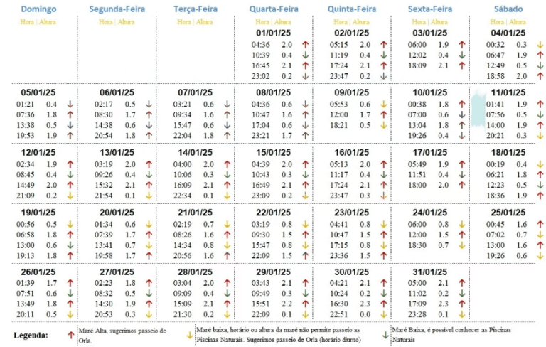 Tábua de Maré Janeiro 2025