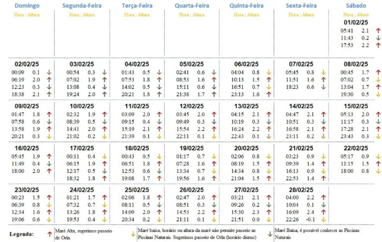 Tábua de Maré Fevereiro 2025