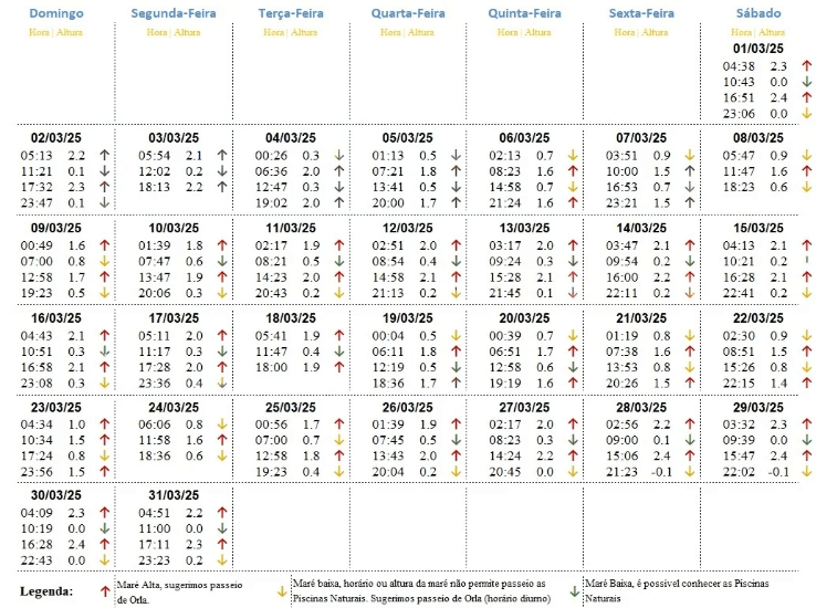 Tábua de Maré Março 2025