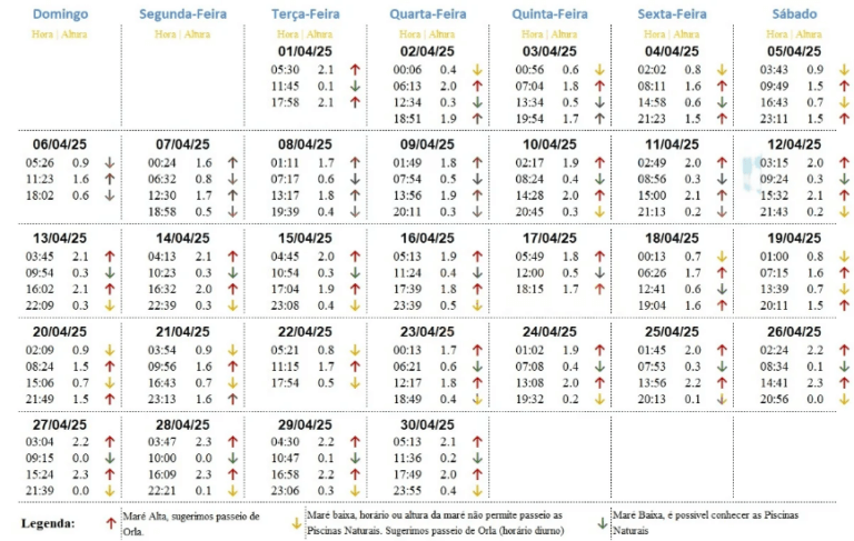 Tábua de Maré Abril 2025