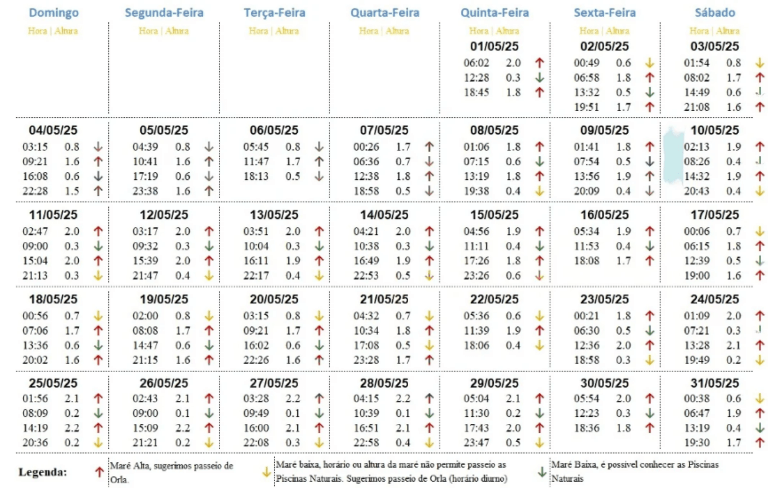 Tábua de Maré Maio 2025