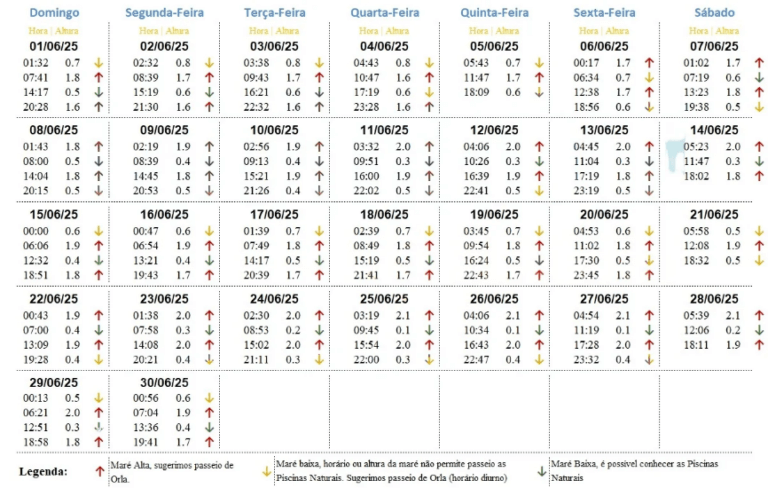 Tábua de Maré Junho 2025