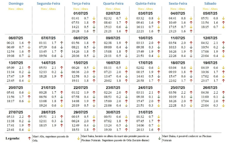 Tábua de Maré Julho 2025