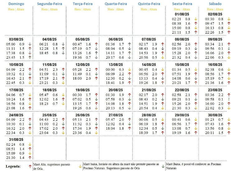 Tábua de Maré Agosto 2025