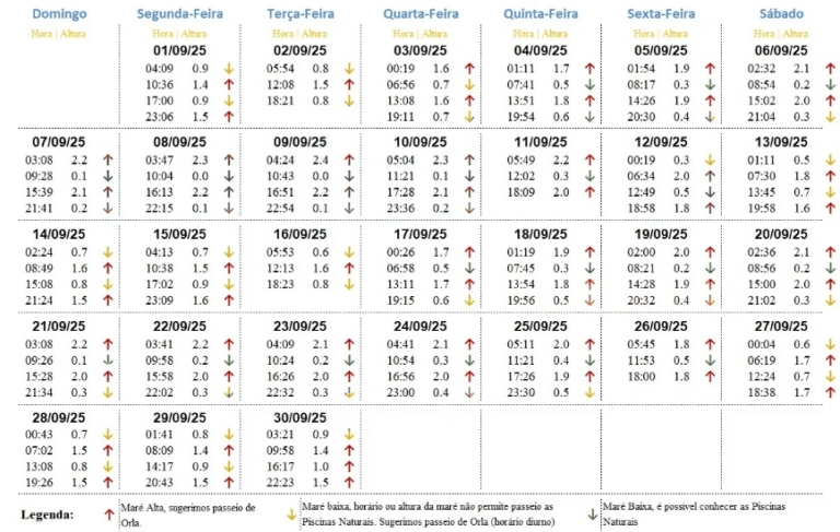 Tábua de Maré Setembro 2025