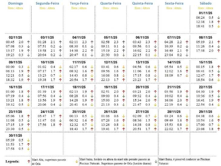 Tábua de Maré Novembro 2025