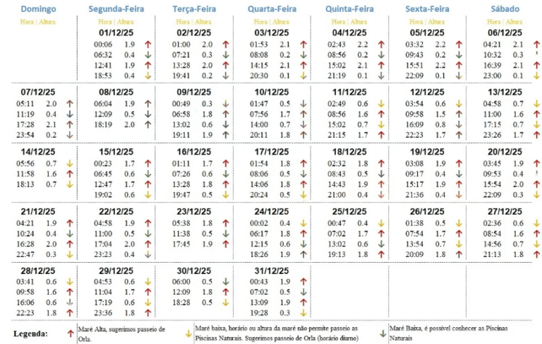 Tábua de Maré Dezembro 2025